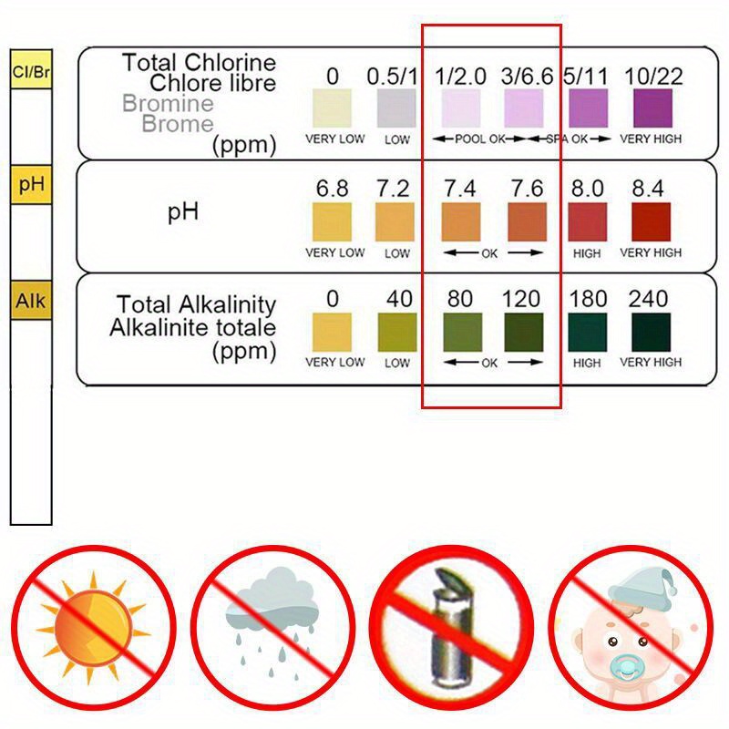 Papel de prueba 3 en 1, inmers - Marine Aquarium Bacteria reseña y precio