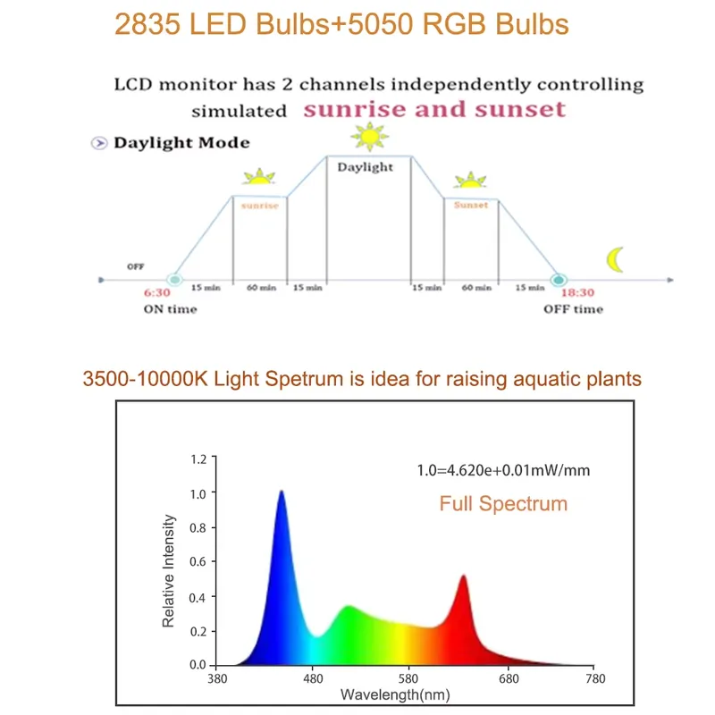 Iluminación LED para Acuarios  - Marine Aquarium Hours reseña y precio