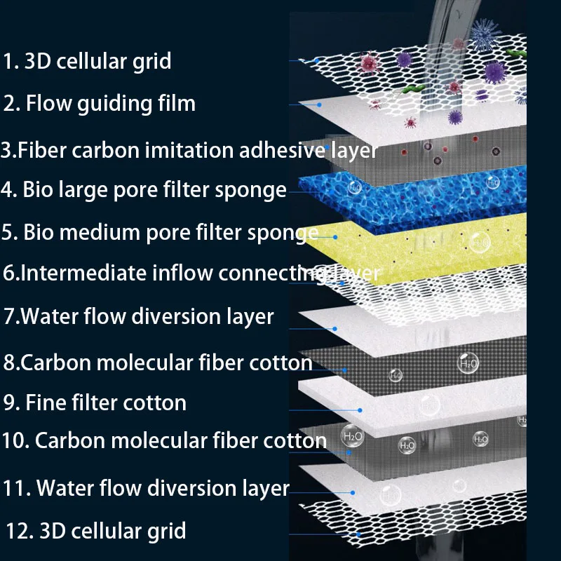 Esponja de filtro de acuario d - Marine Aquarium Filter Media reseña y precio