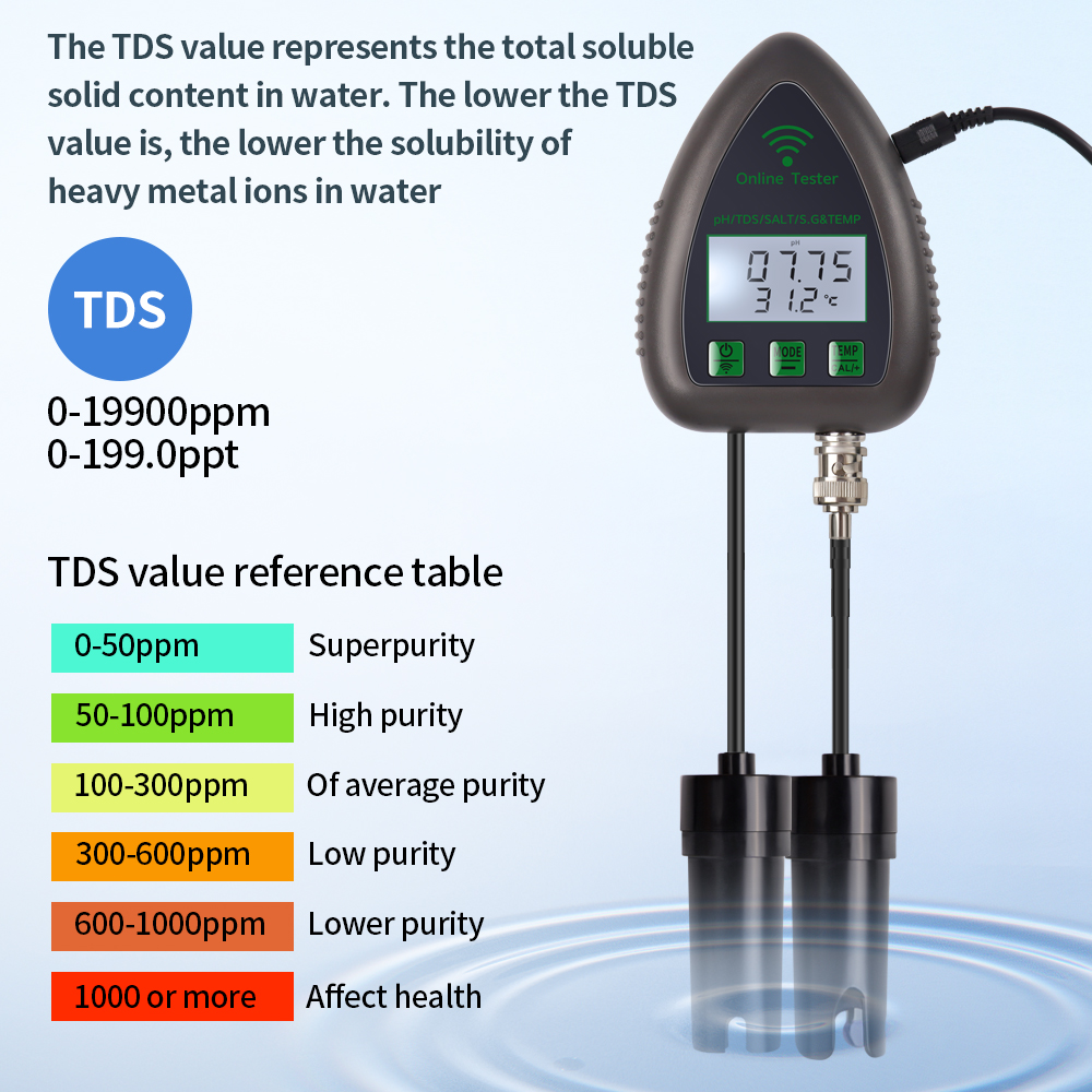 Tuya WiFi 5 en 1 Probador de C - Marine Aquarium Water Analyzer reseña y precio