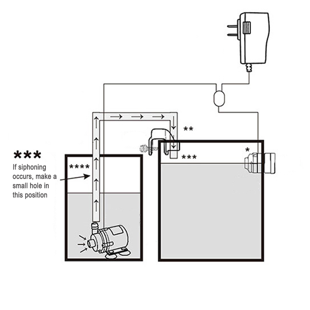 Recambio automático de Sensor  - Marine Aquarium Kit reseña y precio