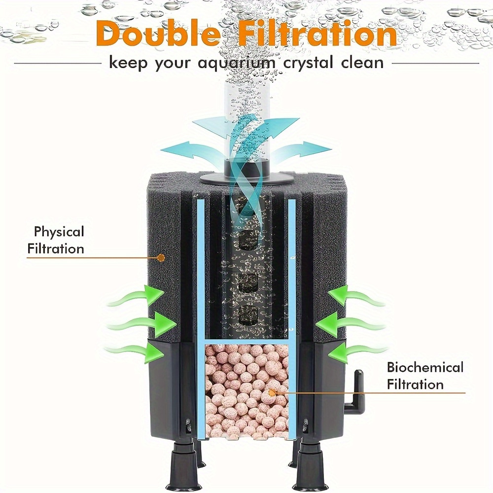 Filtro de hadas de agua, filtr - Marine Aquarium Bacteria reseña y precio
