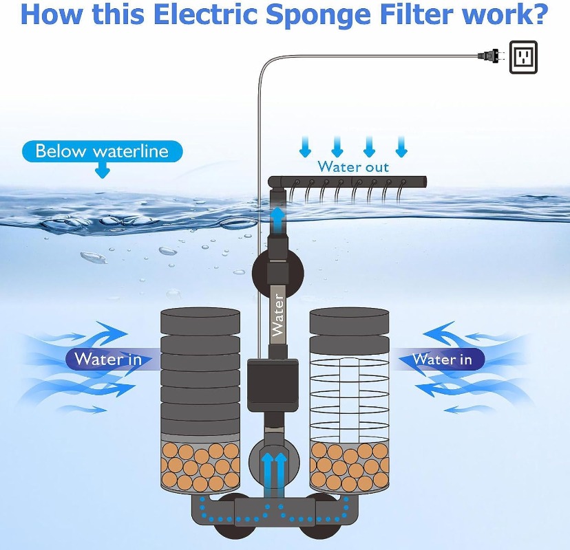 Filtro de energía eléctrica co - Marine Aquarium Filter Media reseña y precio